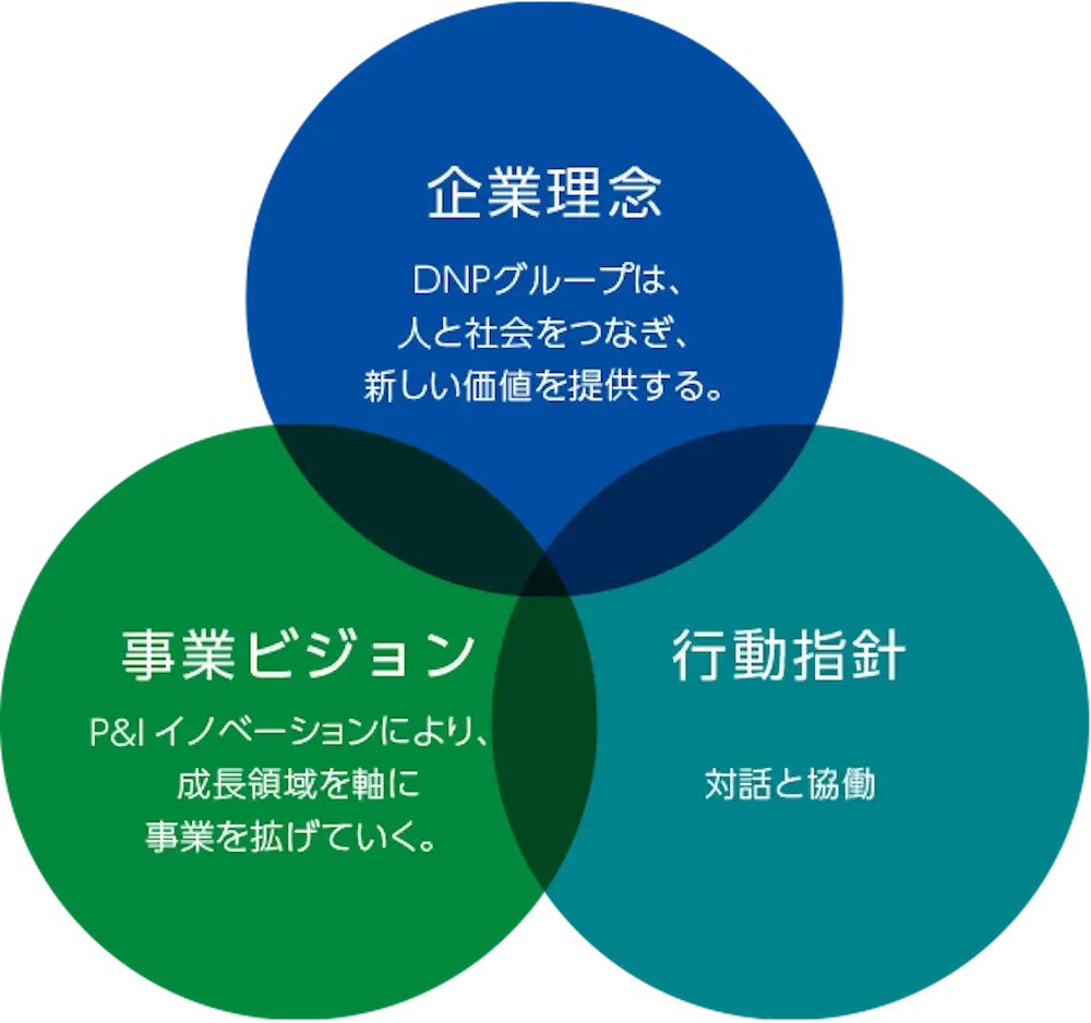 DNPグループビジョン2015