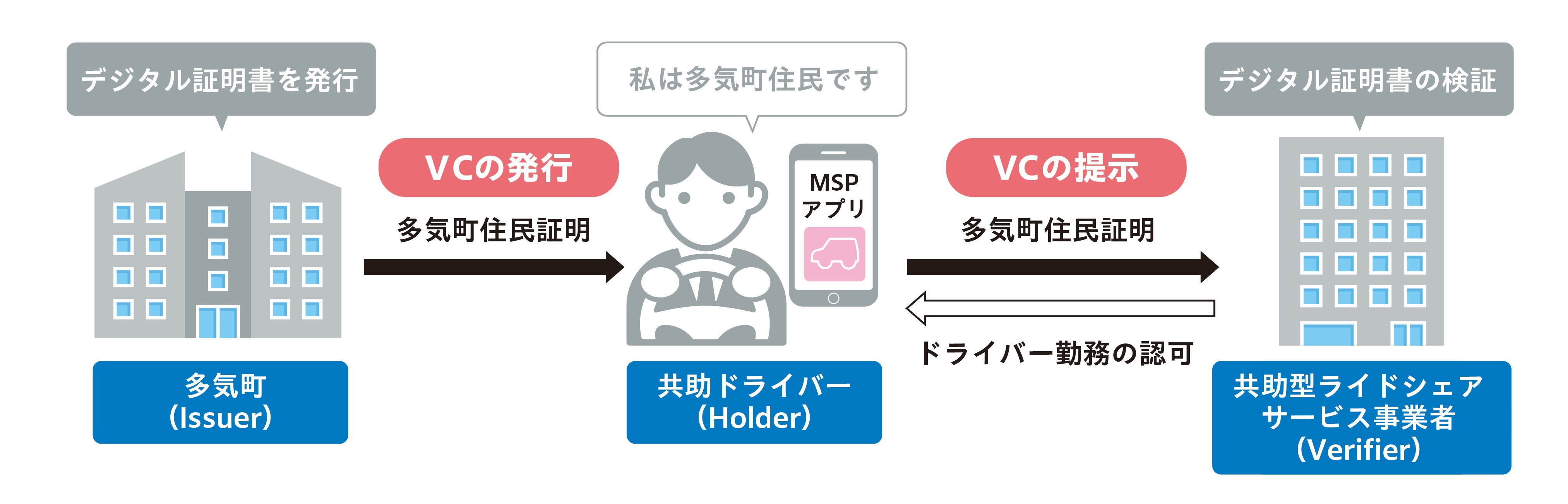 実証イメージ図