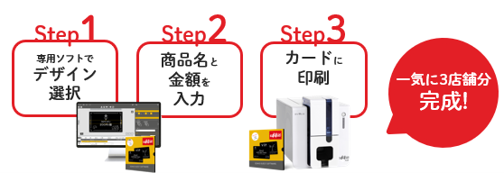 カード発行の流れ