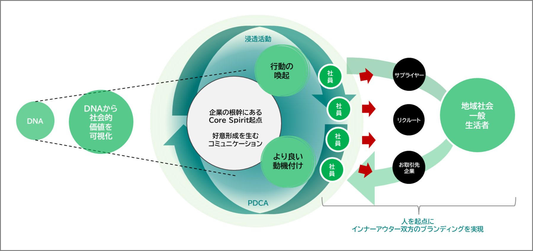 コアスピリットイメージ画像