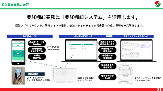 棚卸業務DXの全体像