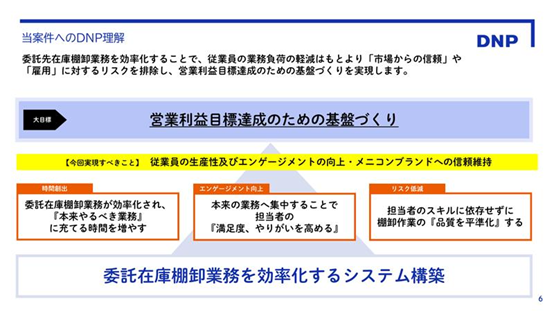 プロジェクト目的の整理