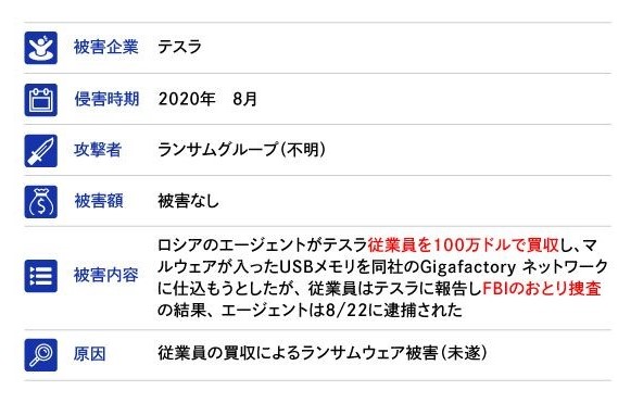 ランサムウェア攻撃による被害の例　テスラ社