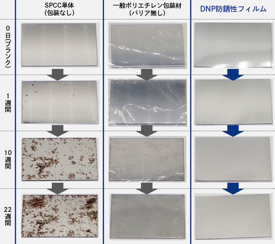 金属材料を高温高湿環境で長期保管した加速試験の結果画像