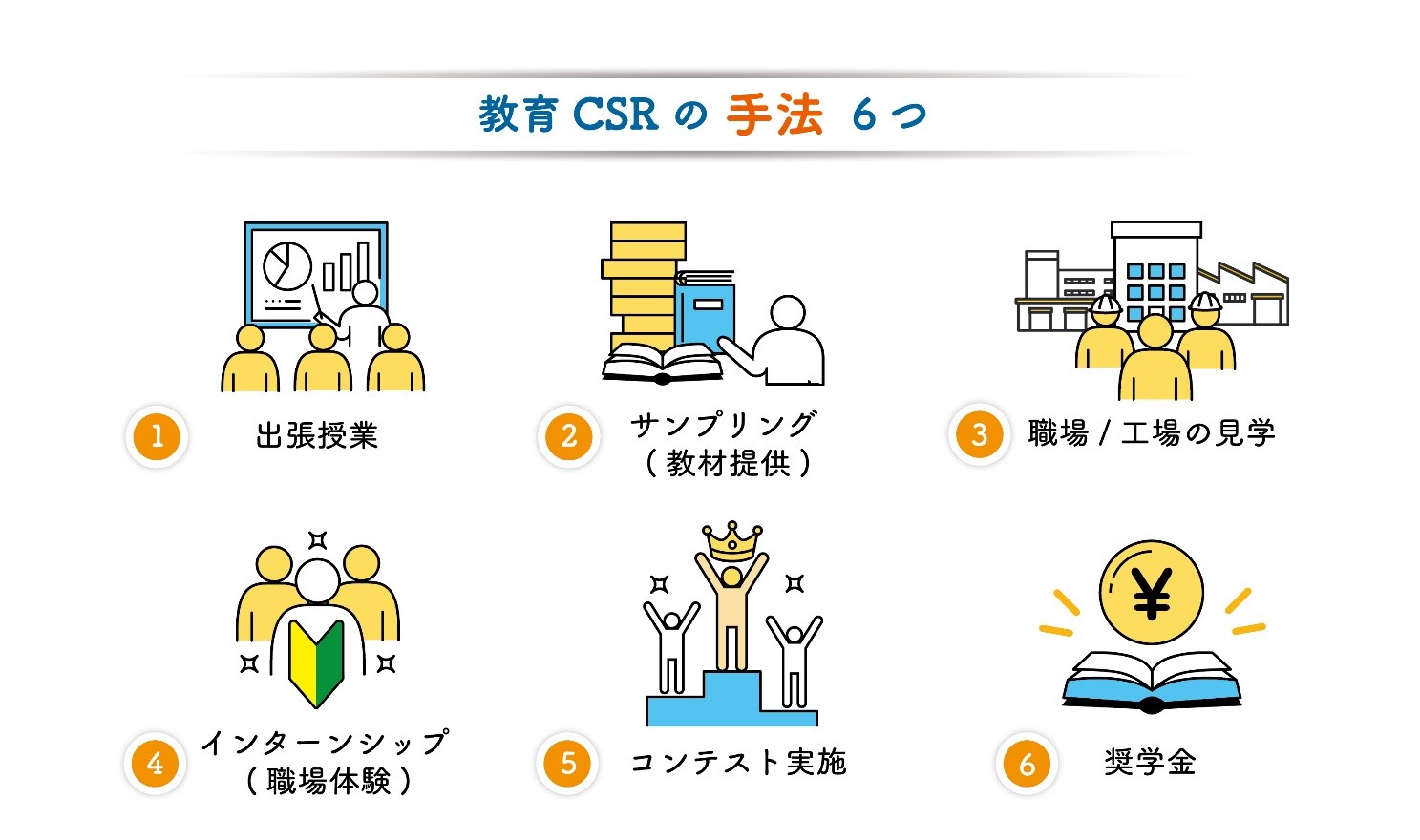 教育CSRの手法