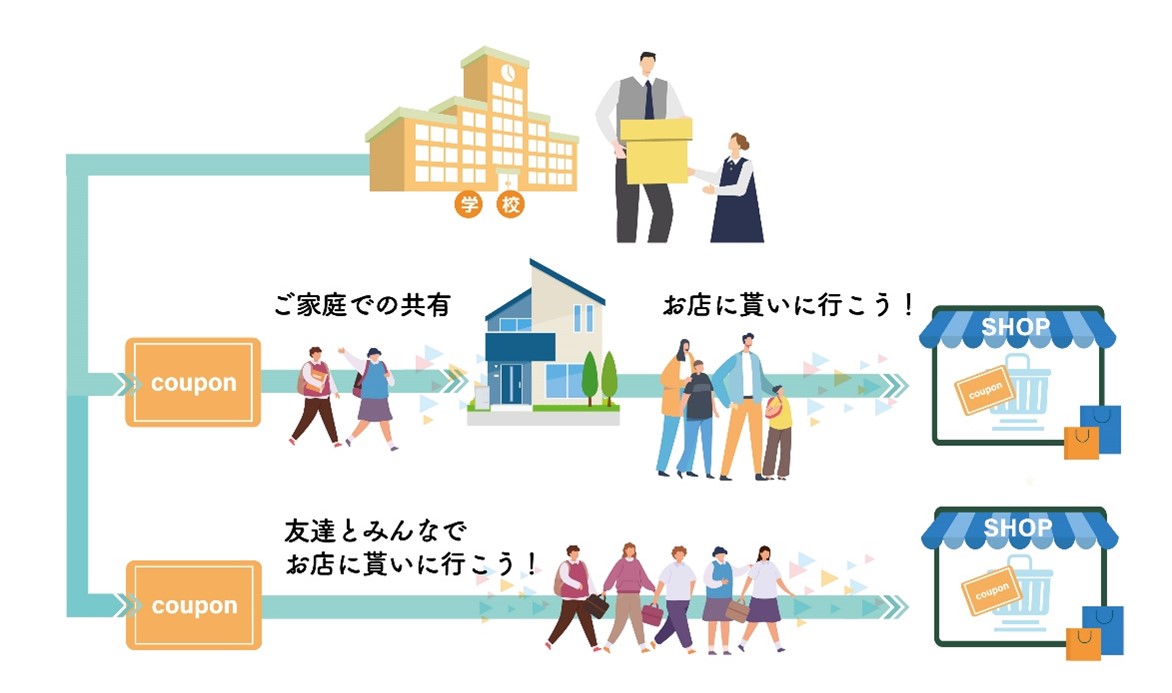 施策イメージ