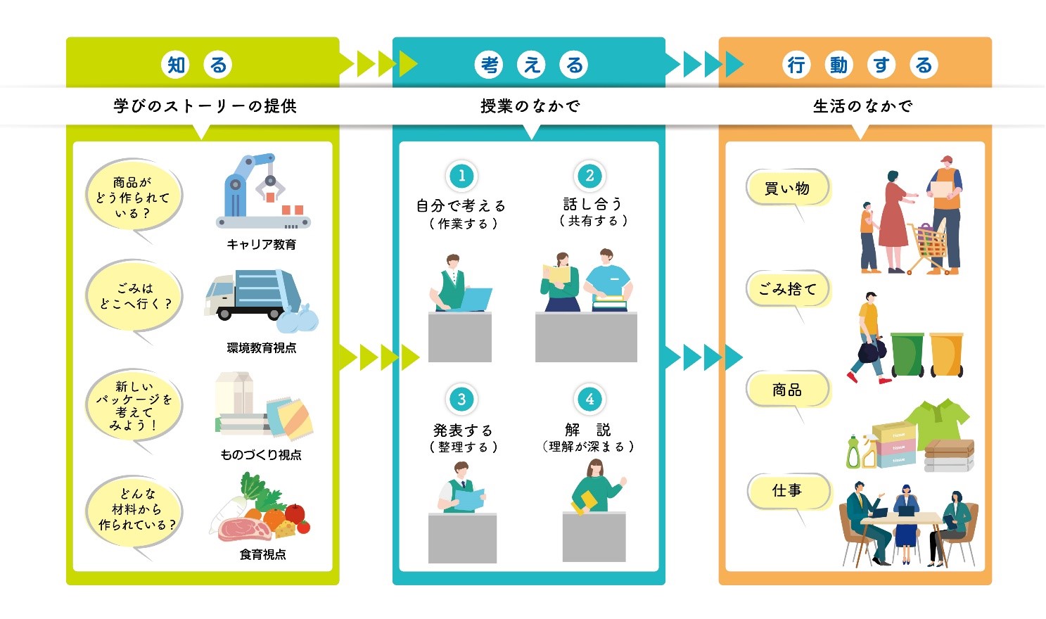 PBL解説