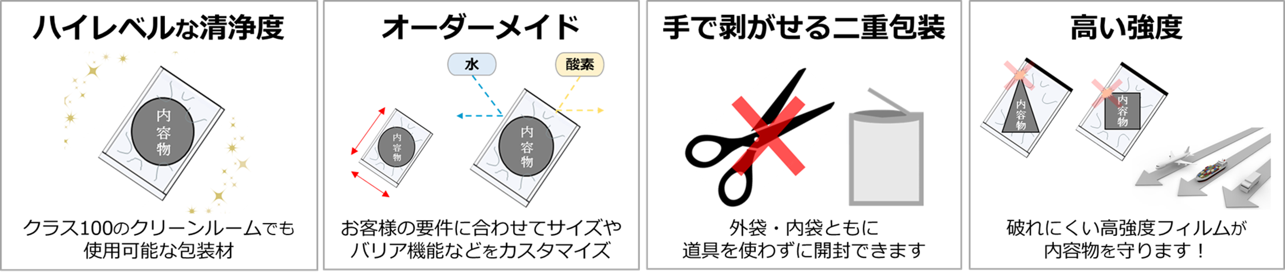 クリーン二重層袋 UCPFの特長を示すイメージ画像
