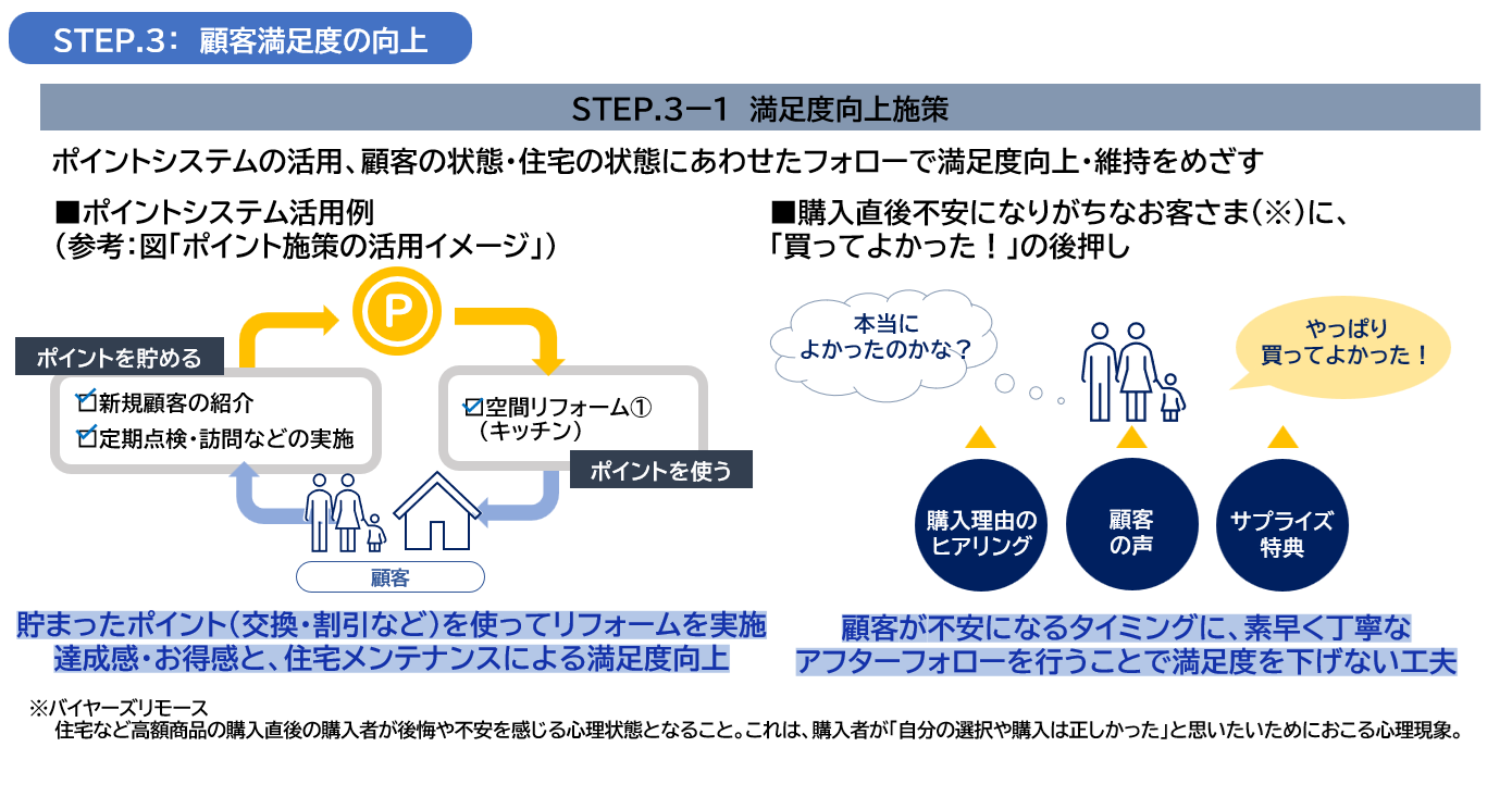 STEP.3：　顧客満足度の向上　