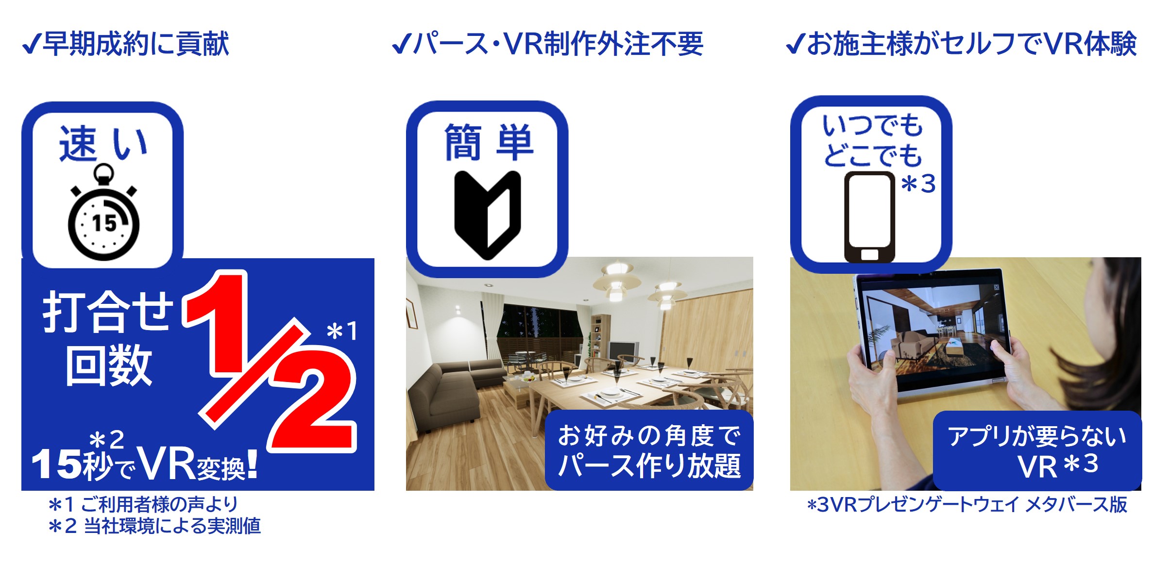3種類の提供価値
