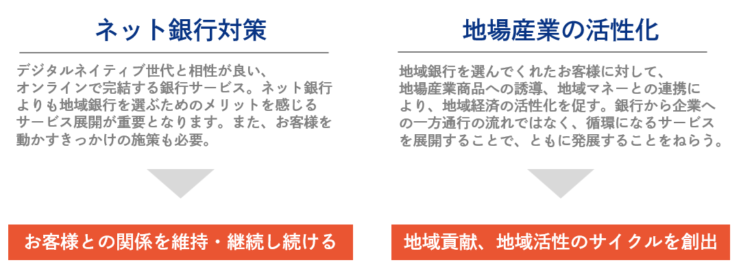 取り組む課題と目的
