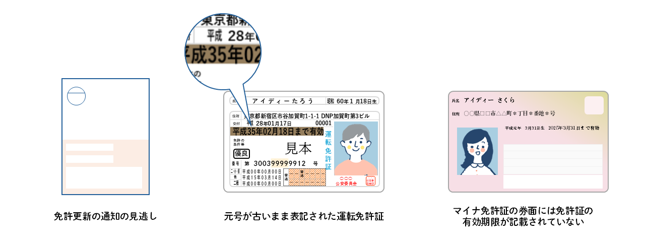 免許更新案内のはがき、平成35年表記の免許証、マイナ免許証の画像