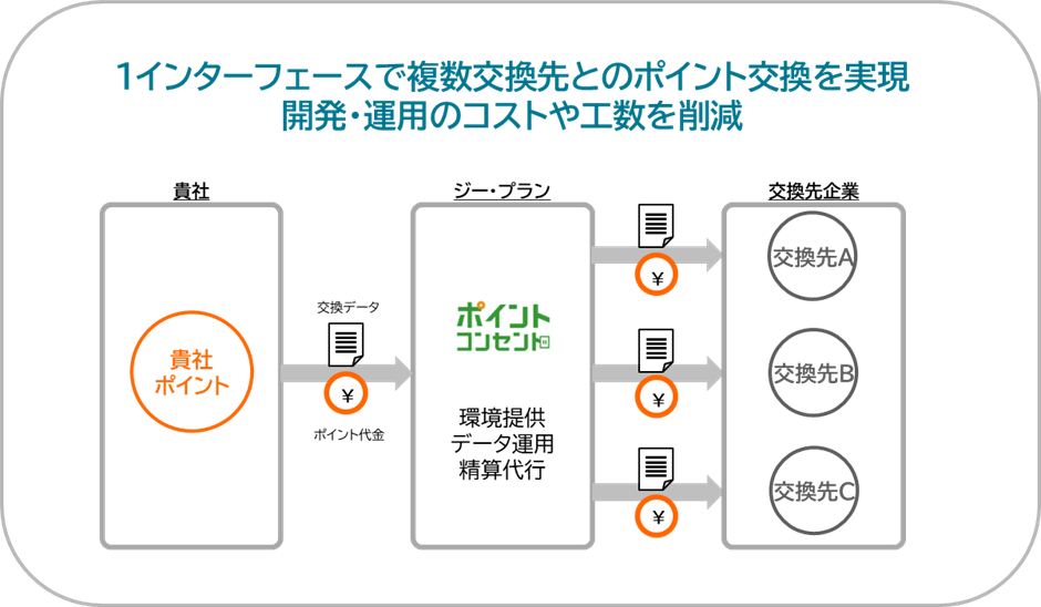 ポイントコンセント概要図