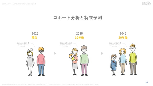 コホート分析による将来の家族構成変化の予測イラスト