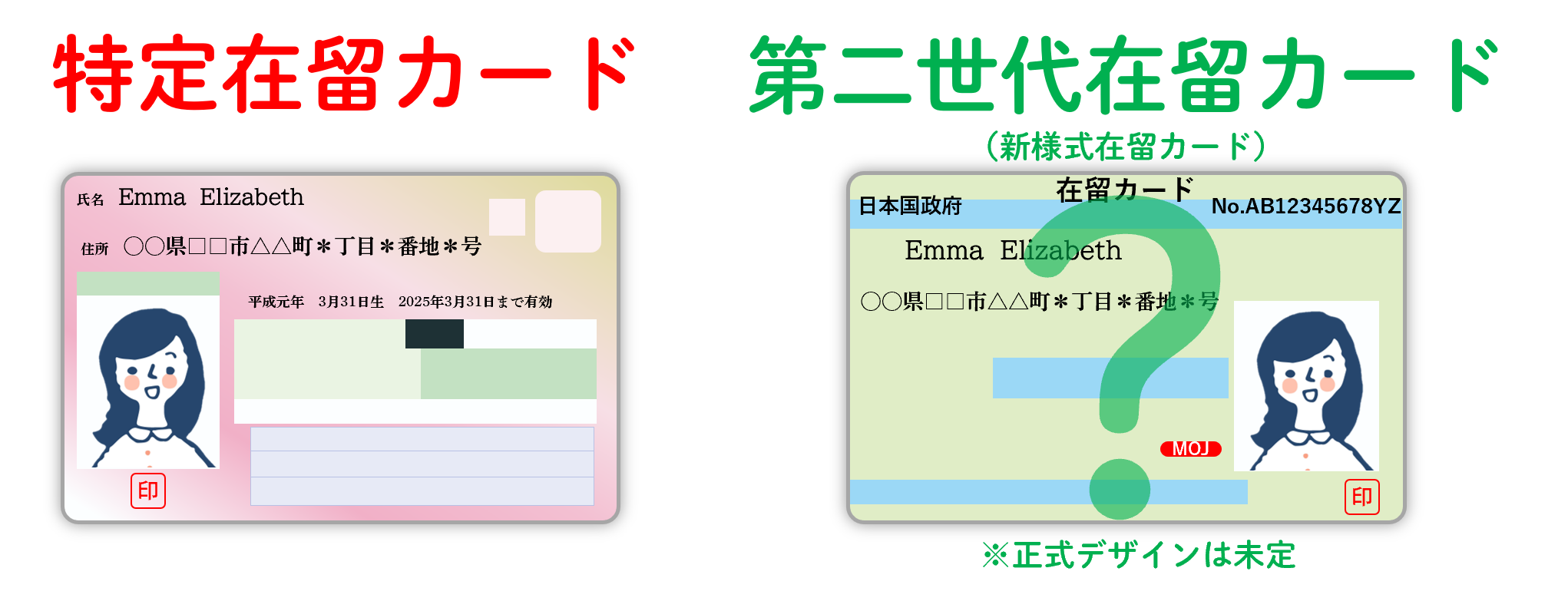 特定在留カードと第二世代在留カードのイメージ画像