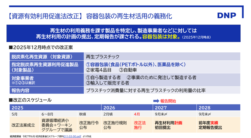 2026年4月の資源有効利用促進法施行から2028年の実績定期報告提出までのスケジュールと、再生プラスチック利用計画の提出義務化に関する改正案の概要