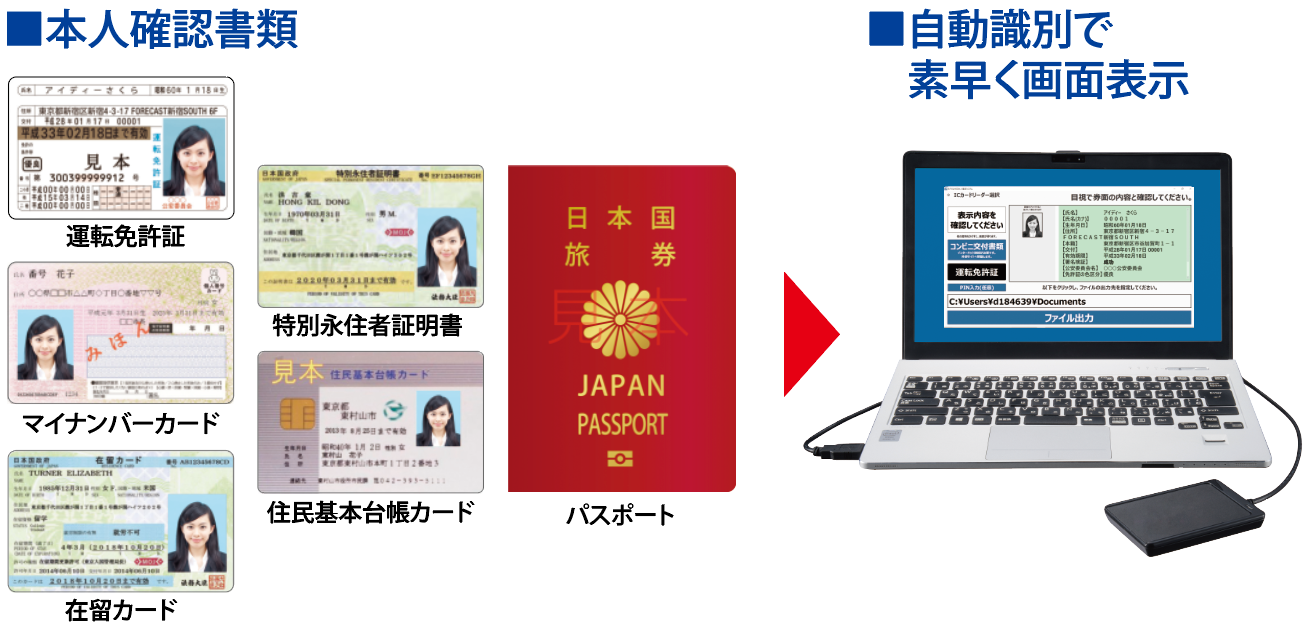 運転免許証、マイナンバーカード、在留カード、特別永住者証明書、パスポート（旅券）などの本人確認書類を自動識別で素早く画面表示