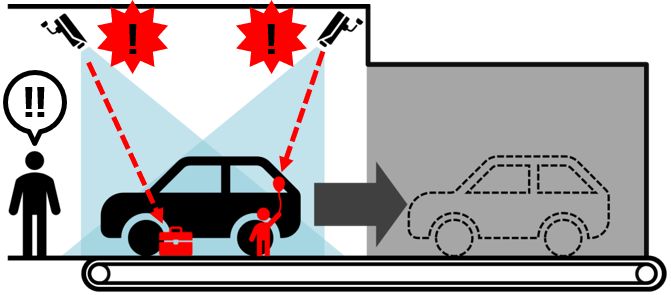 車内の人物、車外の人物や置き去り物の検出