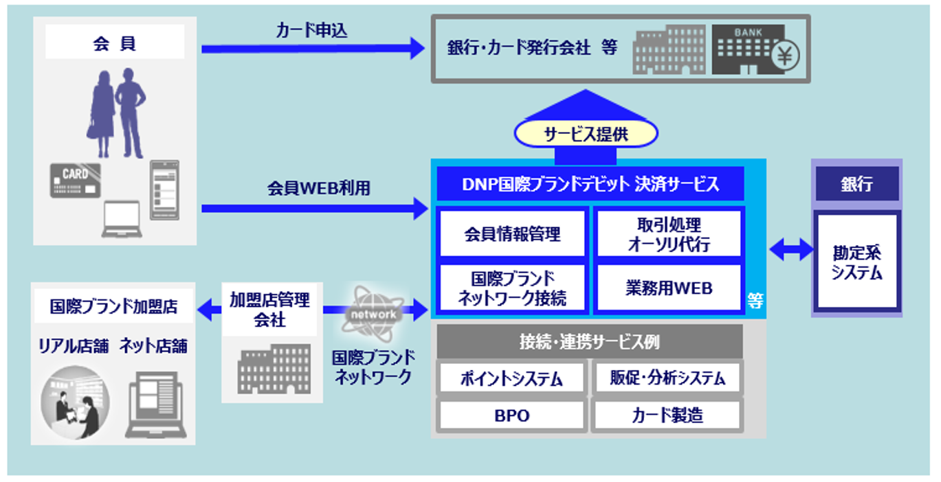 サービス全体イメージ