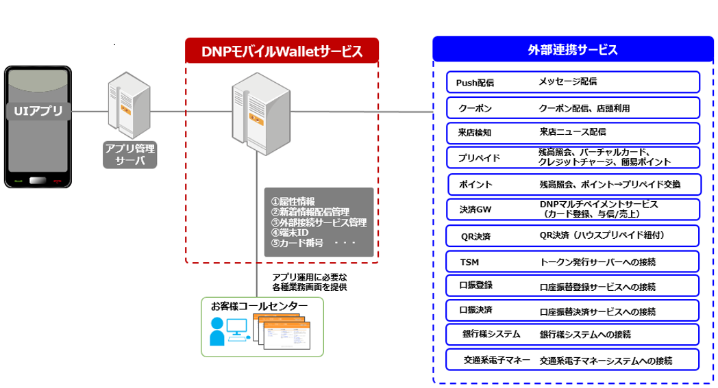 全体イメージ