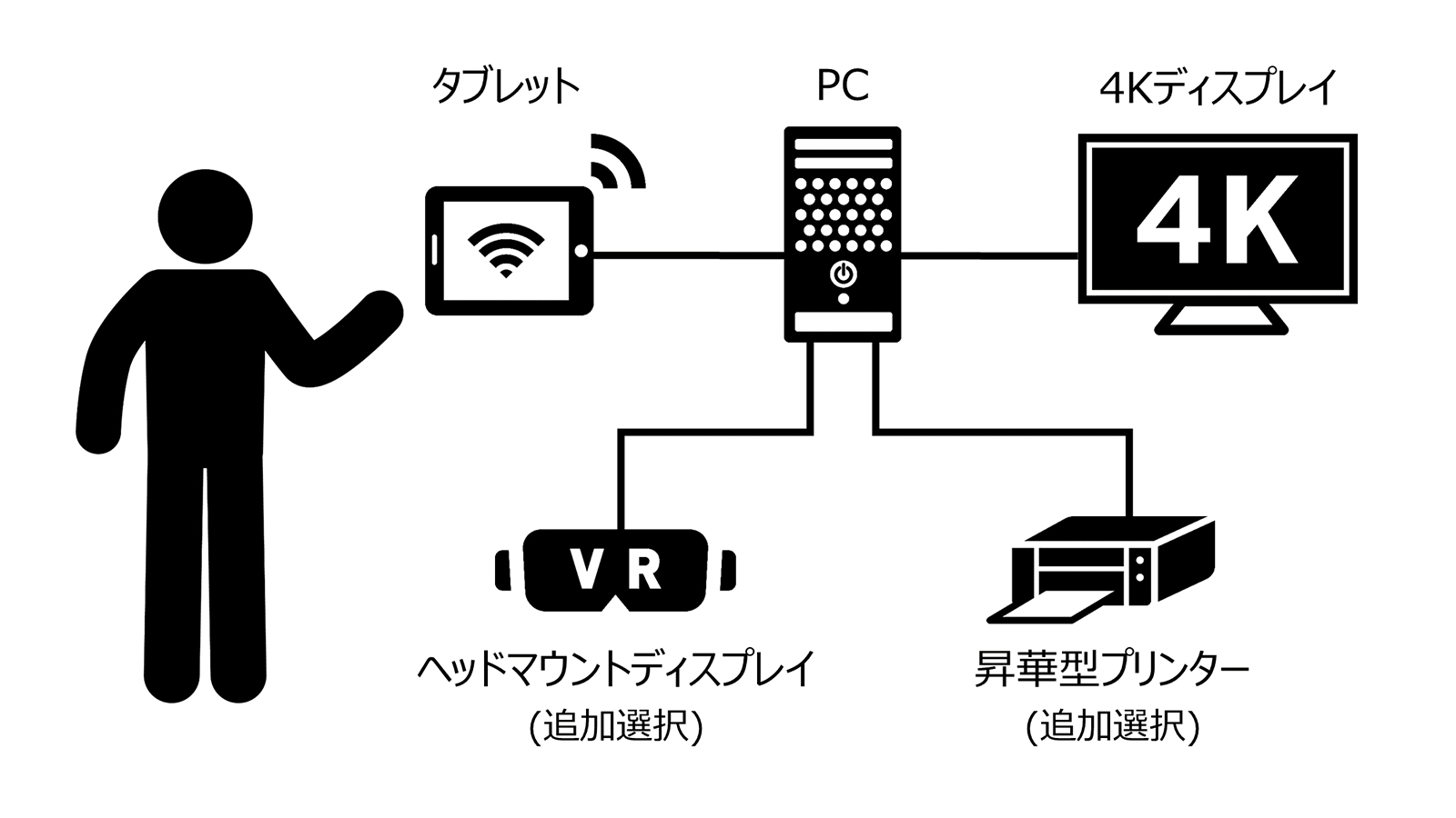  DNPバーチャルエクスペリエンス VRショールームの機器構成