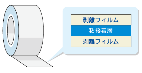 層構成
