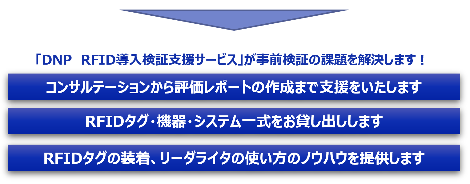 サービスの内容