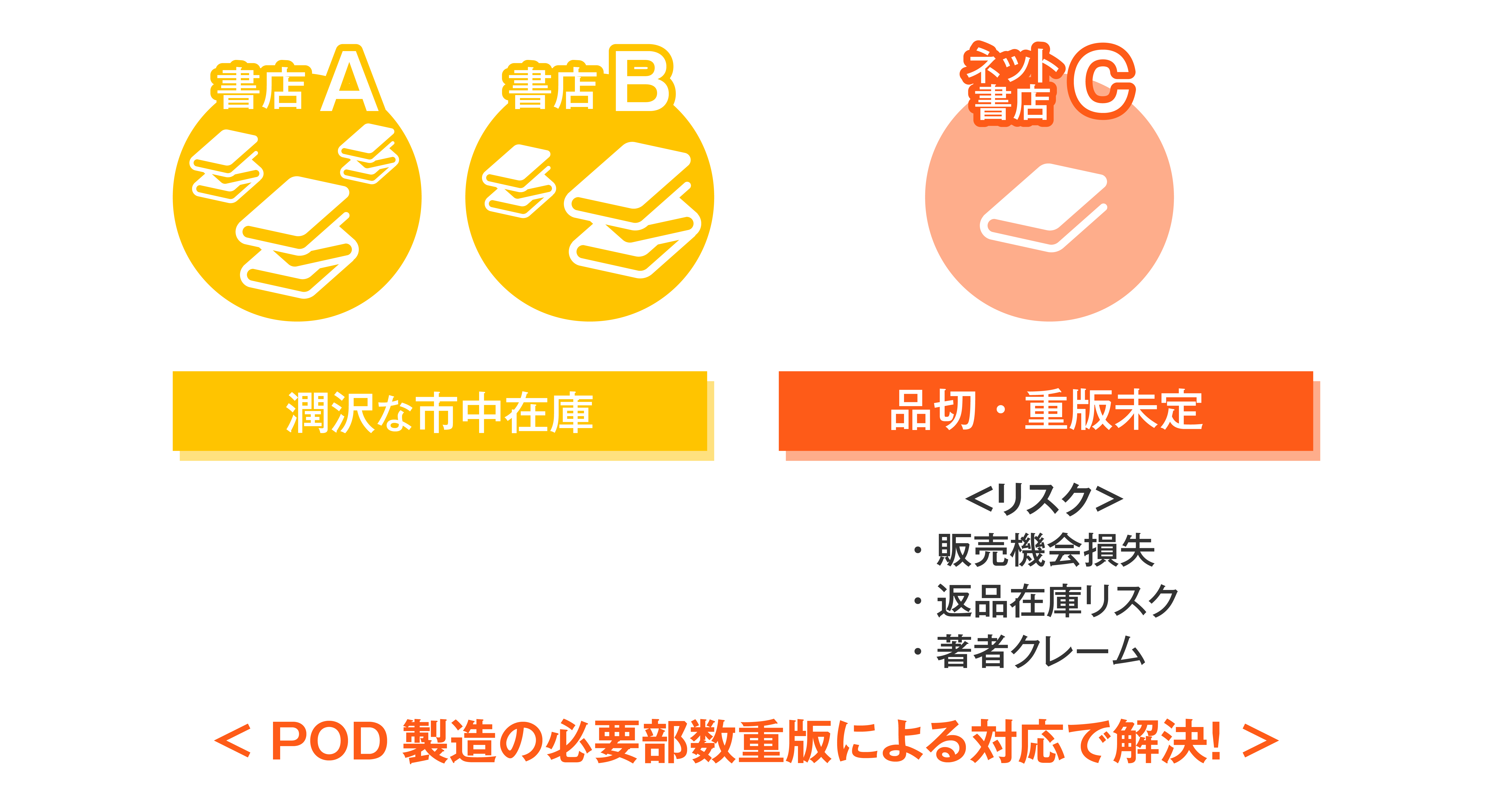 ネット書店の対応について
