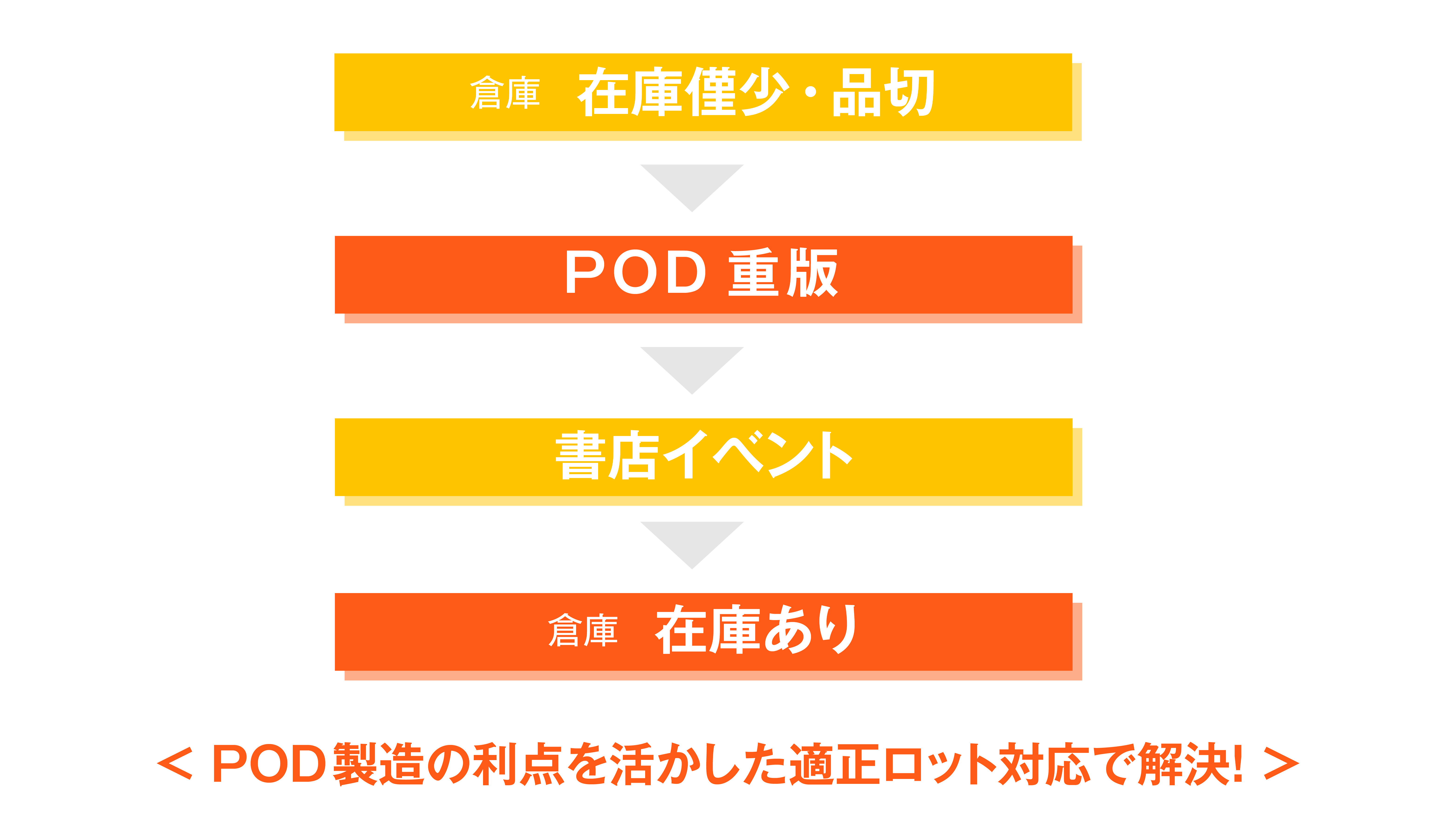 著者買いきり･書店フェア