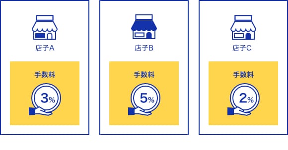 店子ごとの手数料設定