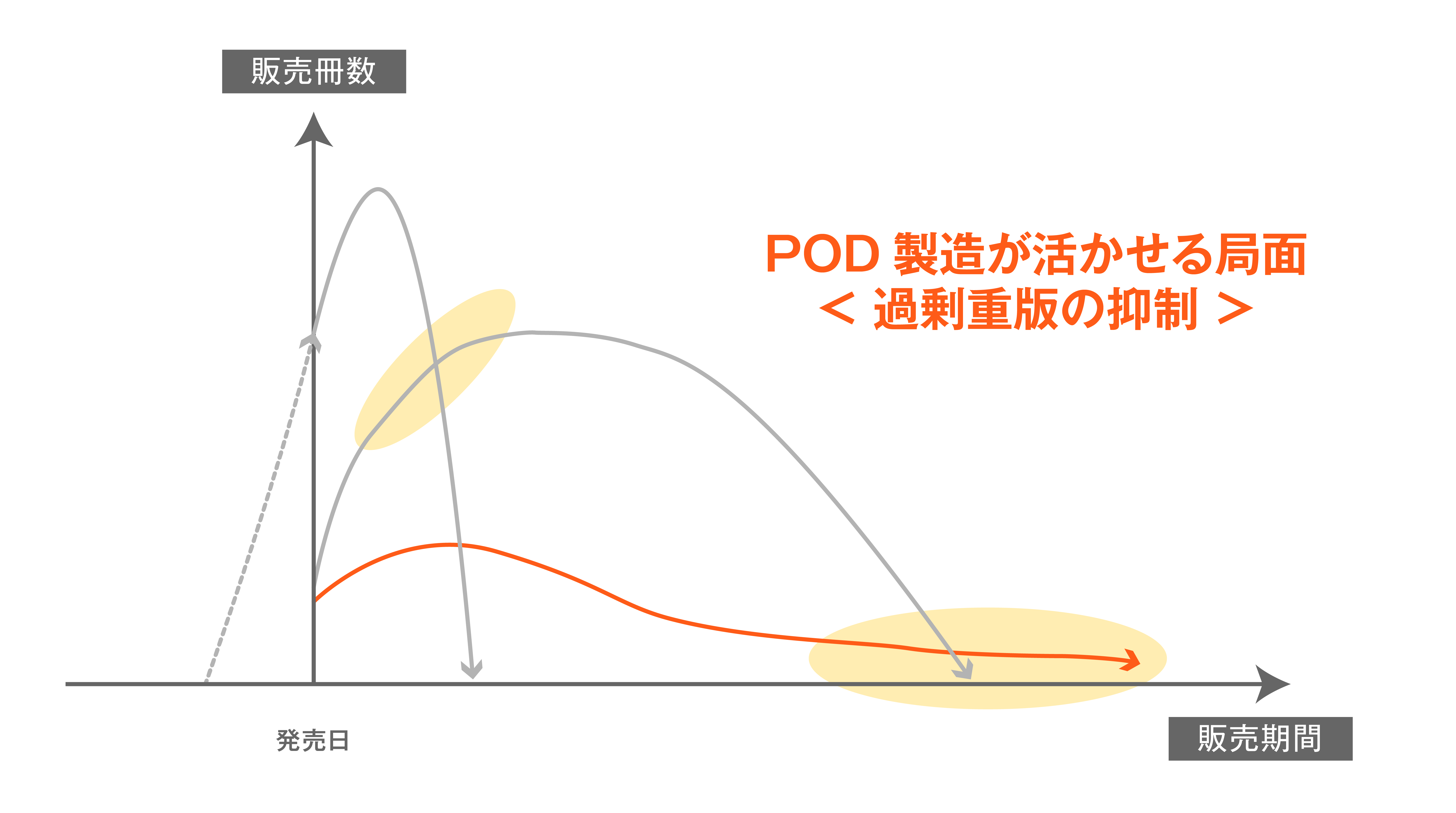 活用事例