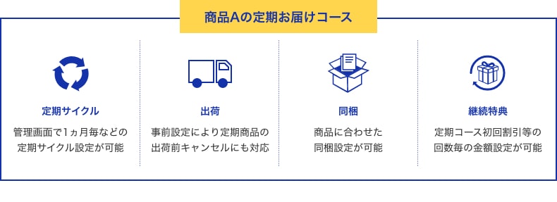 定期お届けコース