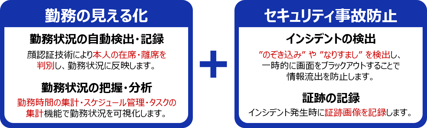 「勤務の見える化」「セキュリティ事故防止」　顔認証技術でテレワーク導入時の課題を解決します