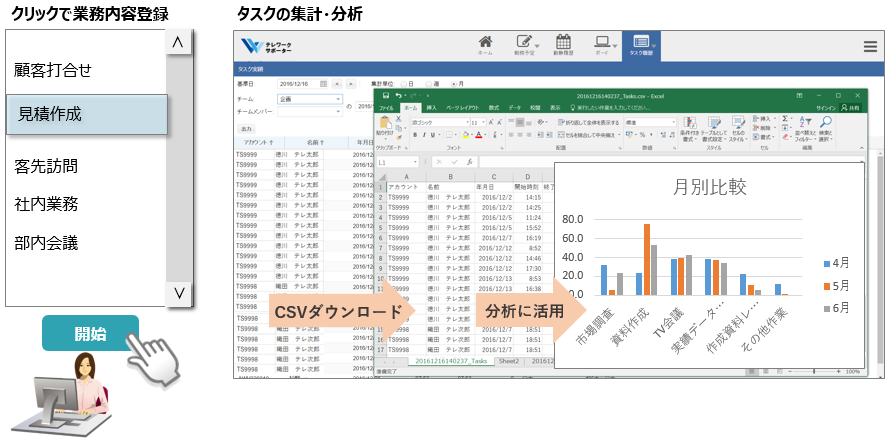 クリックで業務内容を登録し、作業時間を集計