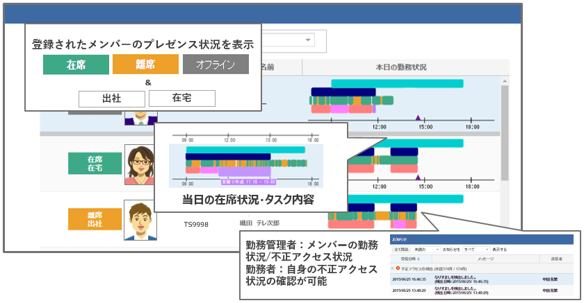 就業状況をリアルタイムに共有