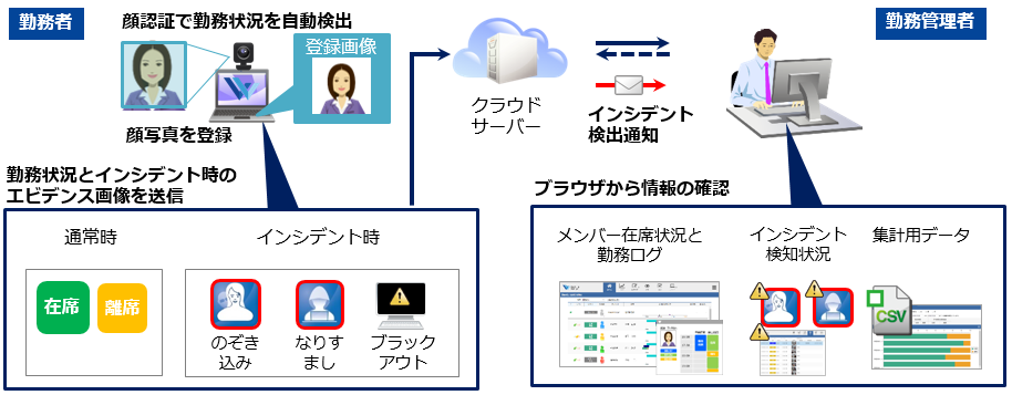 テレワークサポーター　システム構成イメージ
