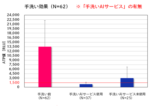 手洗い効果のイメージ