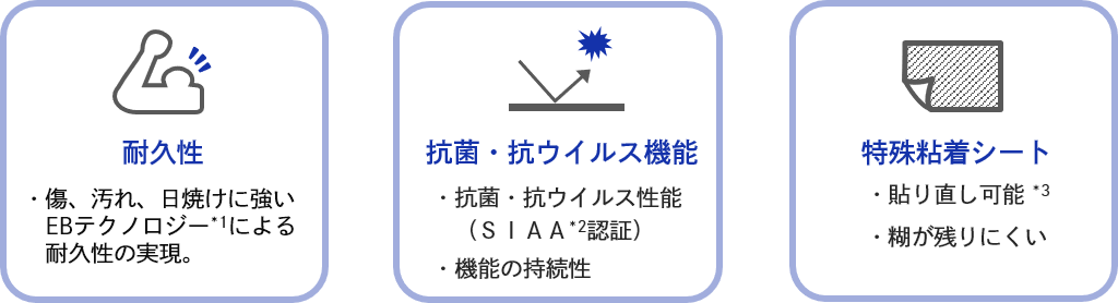 デスクトップシート３つの特徴「耐久性」「抗菌・抗ウイルス性能」「特殊粘着シート」