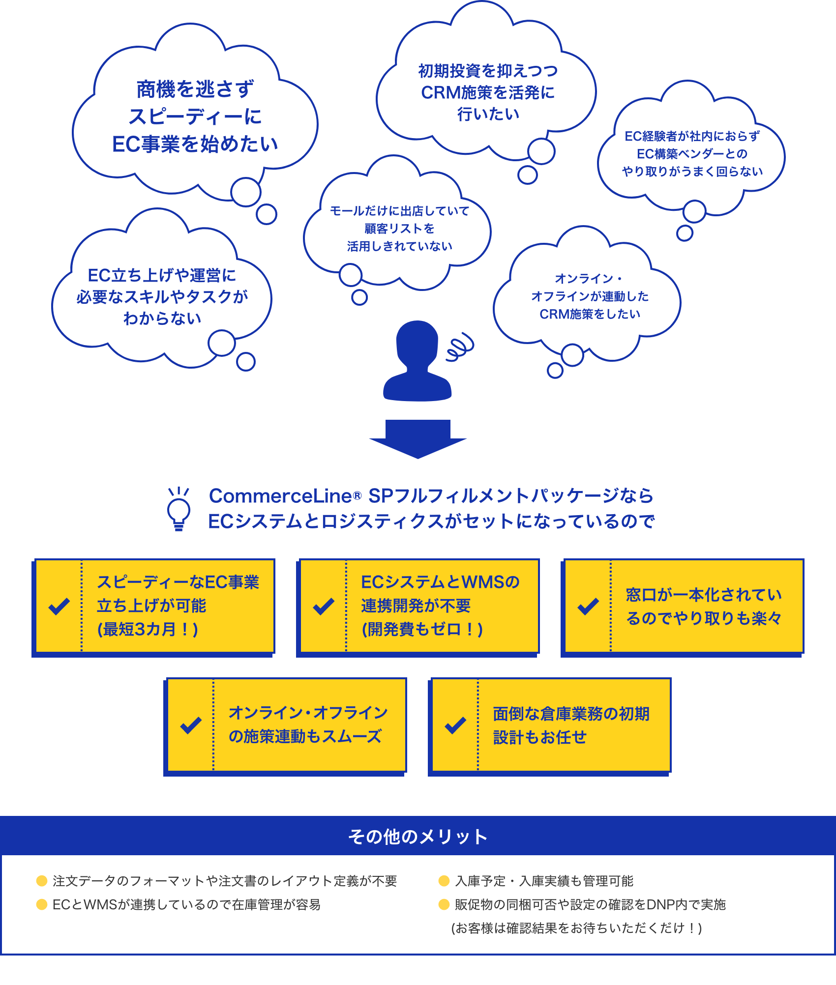 通販事業のお悩みと解決策