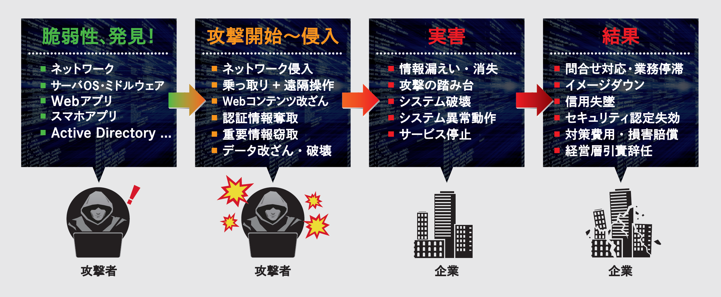 サイバー攻撃の脅威