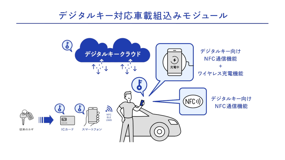 モジュール概要イメージ