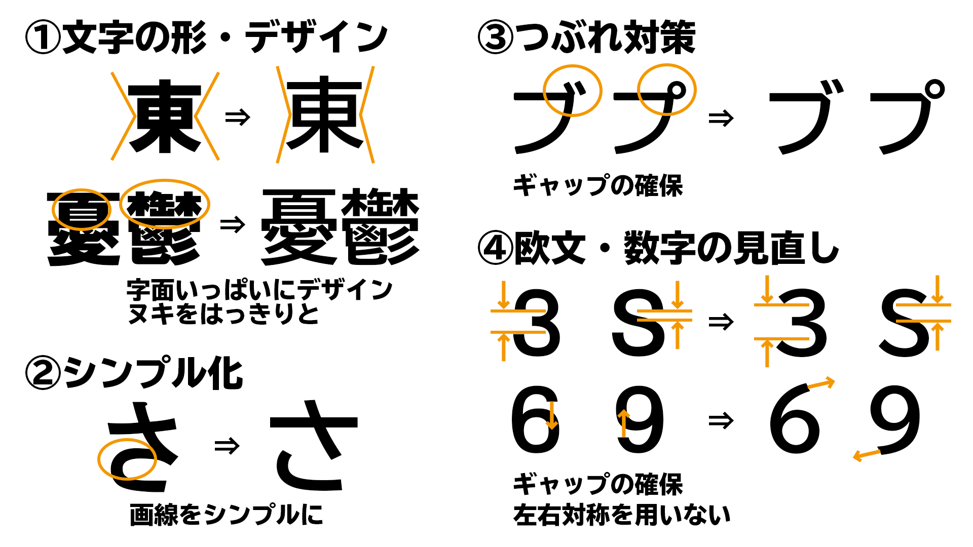 ユニバーサルデザインフォントのポイント