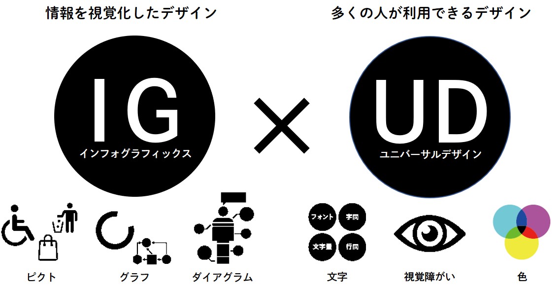 IGUDとは
