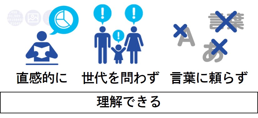 IGUDを活用すると