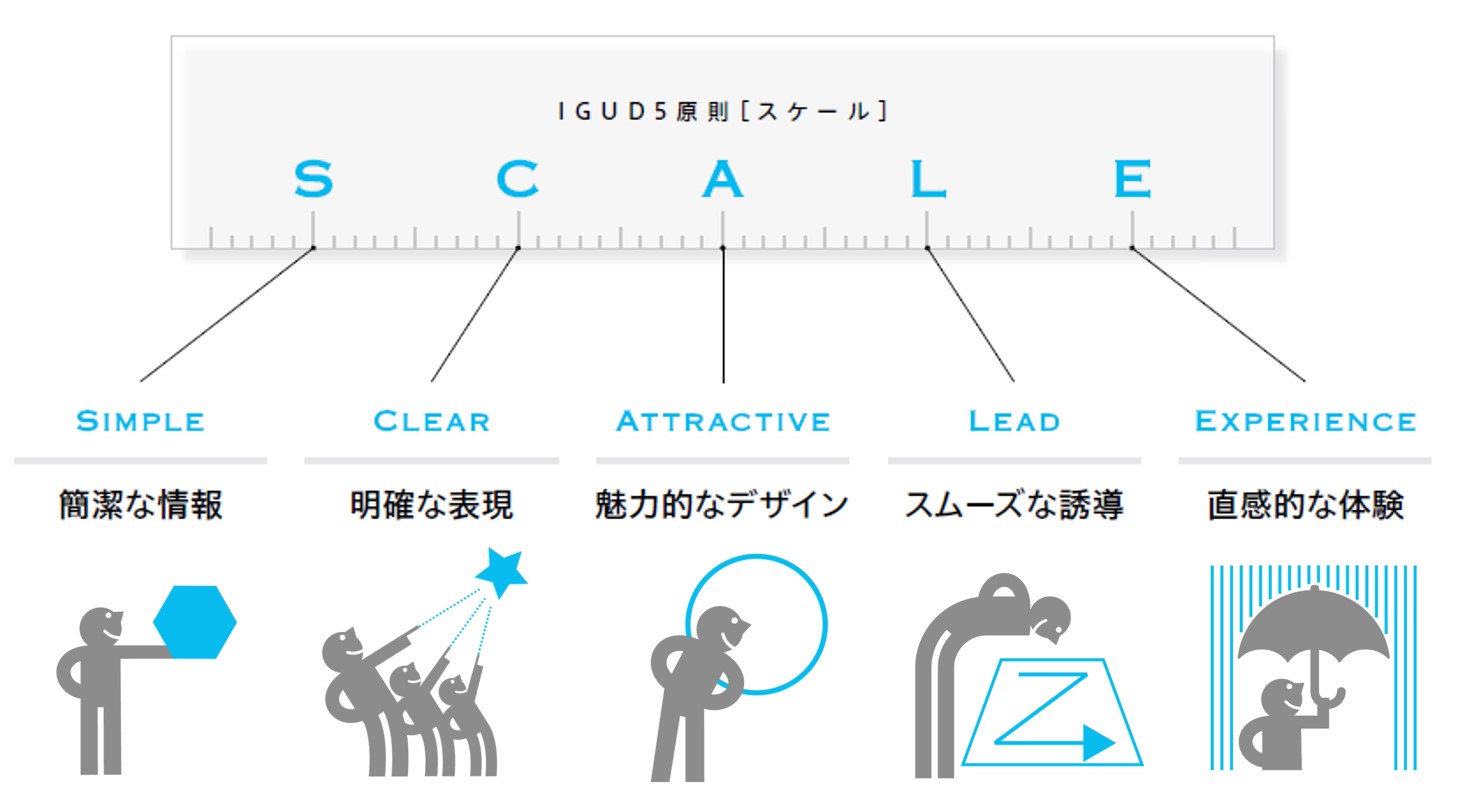 IGUDの５原則SCALE（スケール）