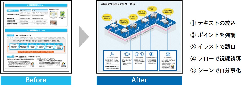 パンフレットの改善ビフォーアフター