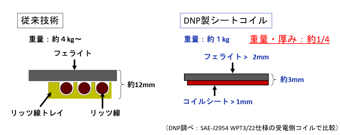 従来サイズとの比較
