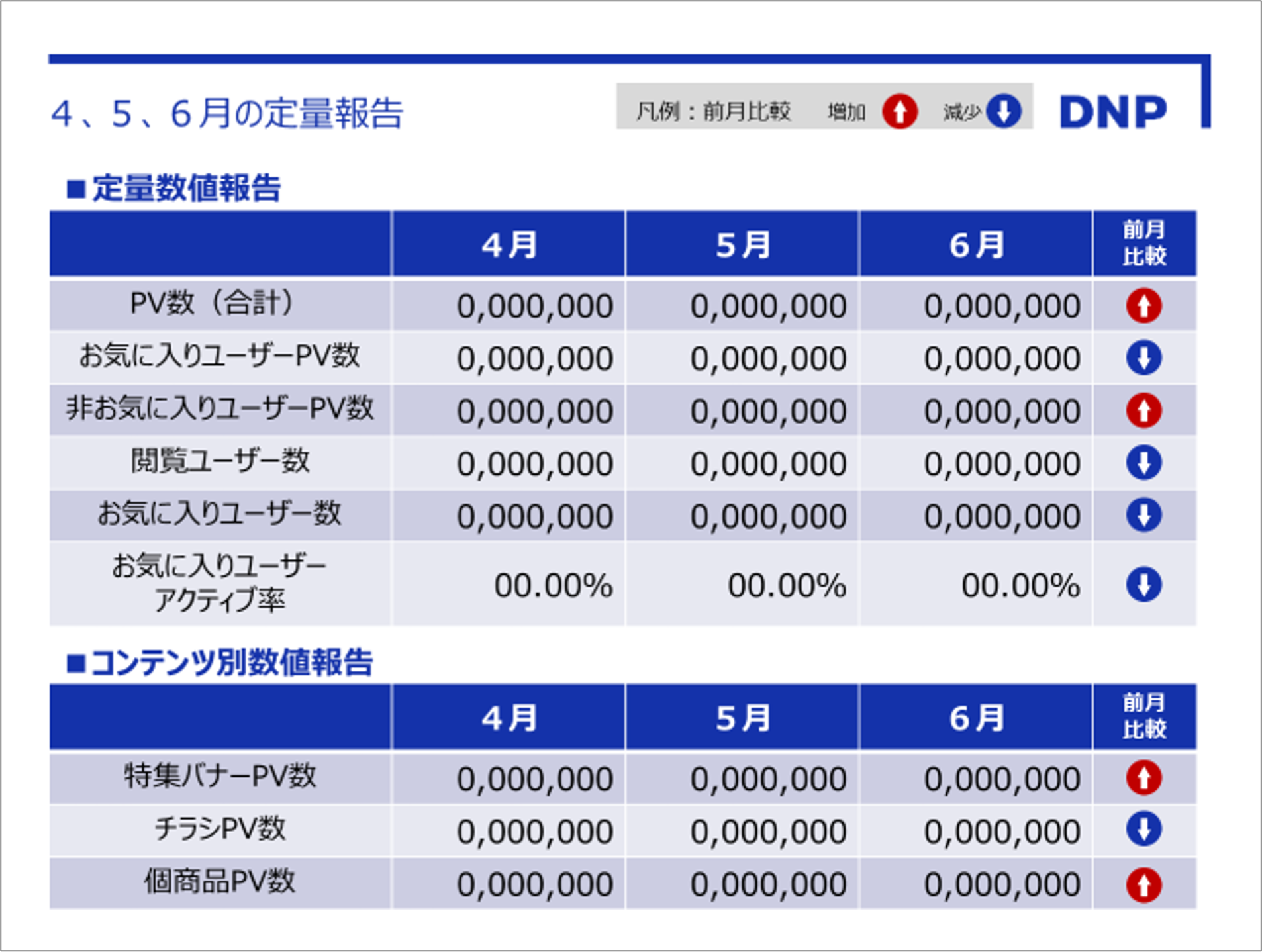 LINEチラシ施策結果（定量数値報告）のレポートイメージ