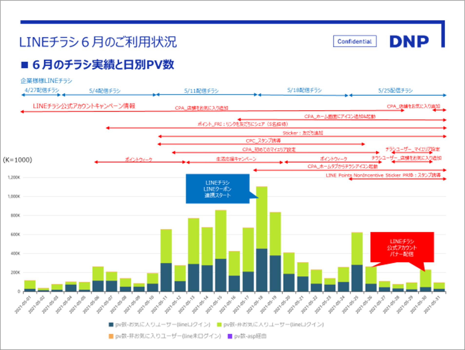日別PV動向のレポートイメージ
