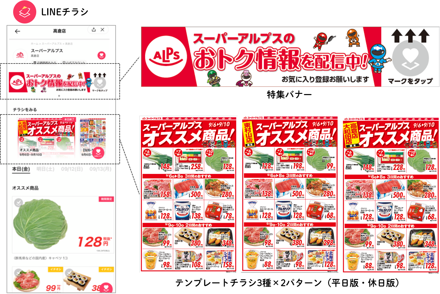 LINEチラシ実施事例における特集バナーやテンプレートチラシのビジュアル画像